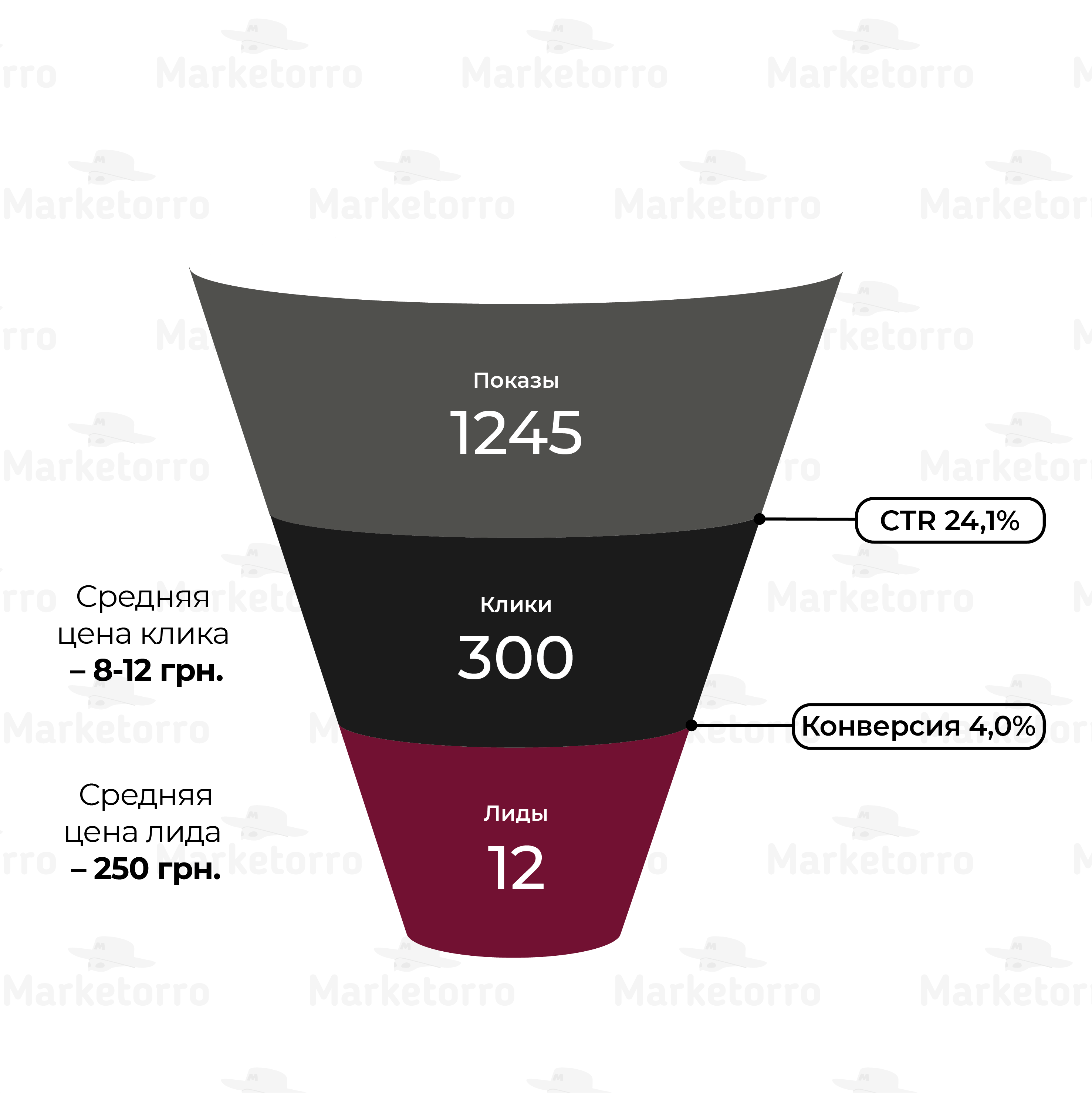 Результат продвижения сайта Dr-haldai